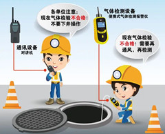 拱墅有限空间安全作业操作规程